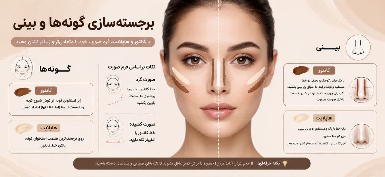 برجسته‌سازی گونه‌ها و بینی